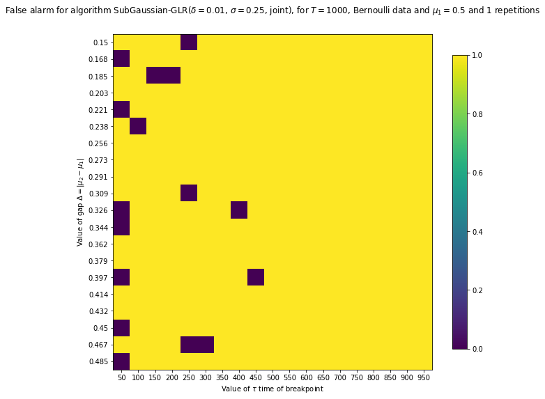 ../_images/notebooks_Experiments_of_statistical_tests_for_piecewise_stationary_bandit_217_404.png