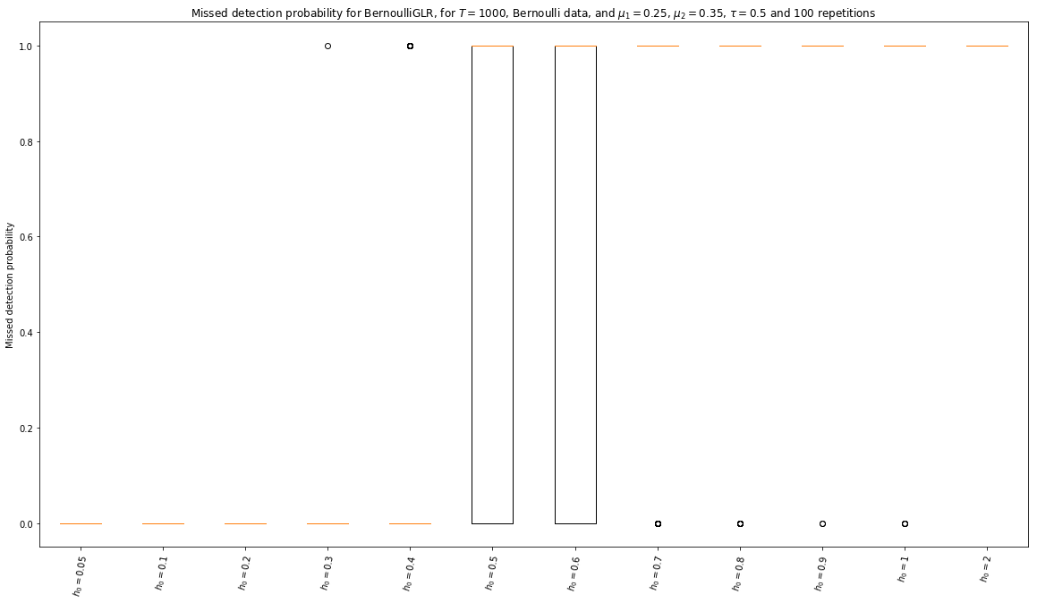../_images/notebooks_Experiments_of_statistical_tests_for_piecewise_stationary_bandit_278_15.png