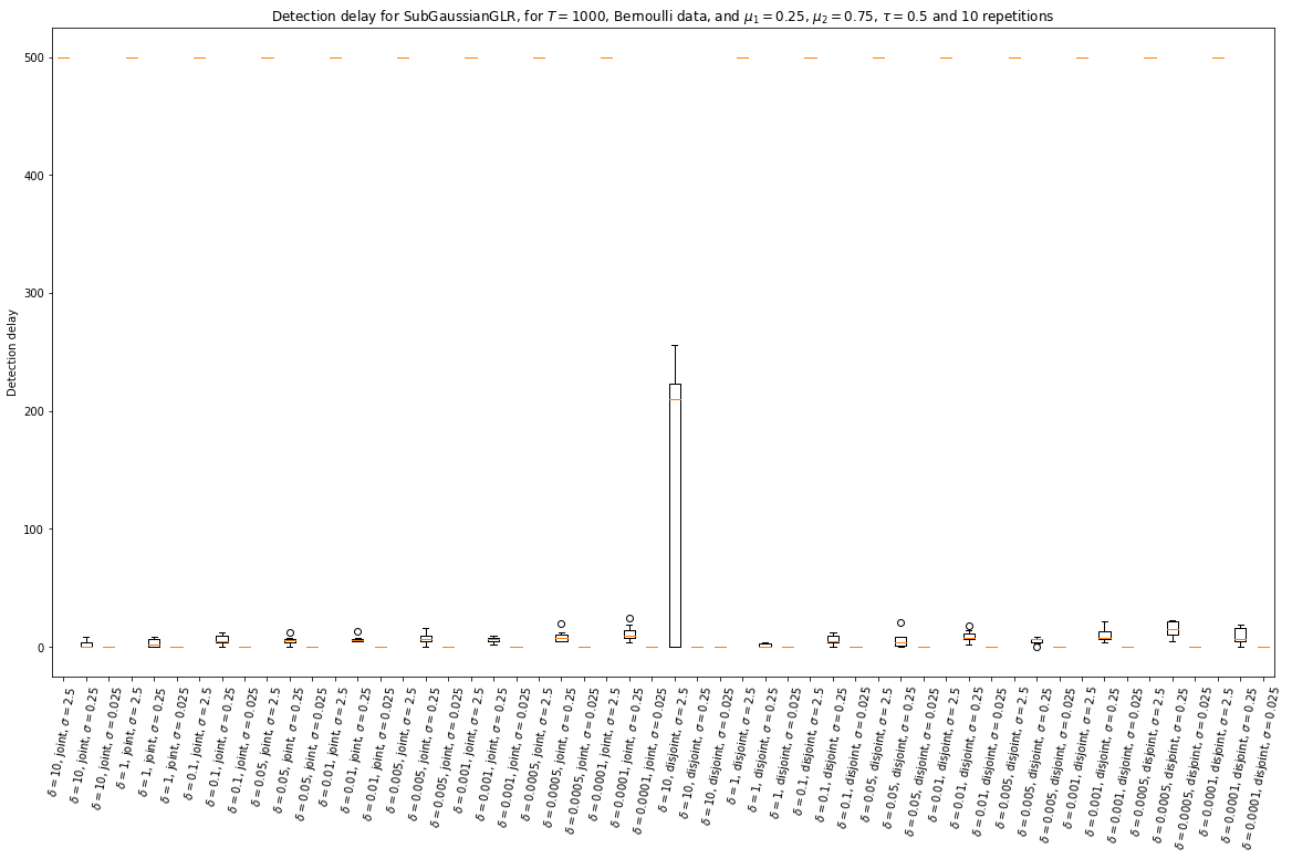 ../_images/notebooks_Experiments_of_statistical_tests_for_piecewise_stationary_bandit_317_57.png