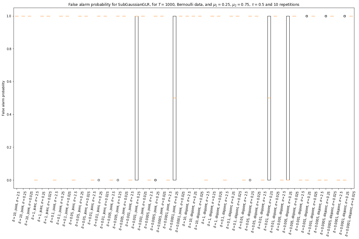 ../_images/notebooks_Experiments_of_statistical_tests_for_piecewise_stationary_bandit_318_57.png