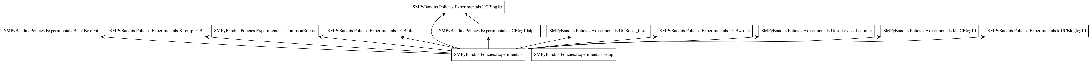 UML Diagram - Package SMPyBandits.Policies.Experimentals.png